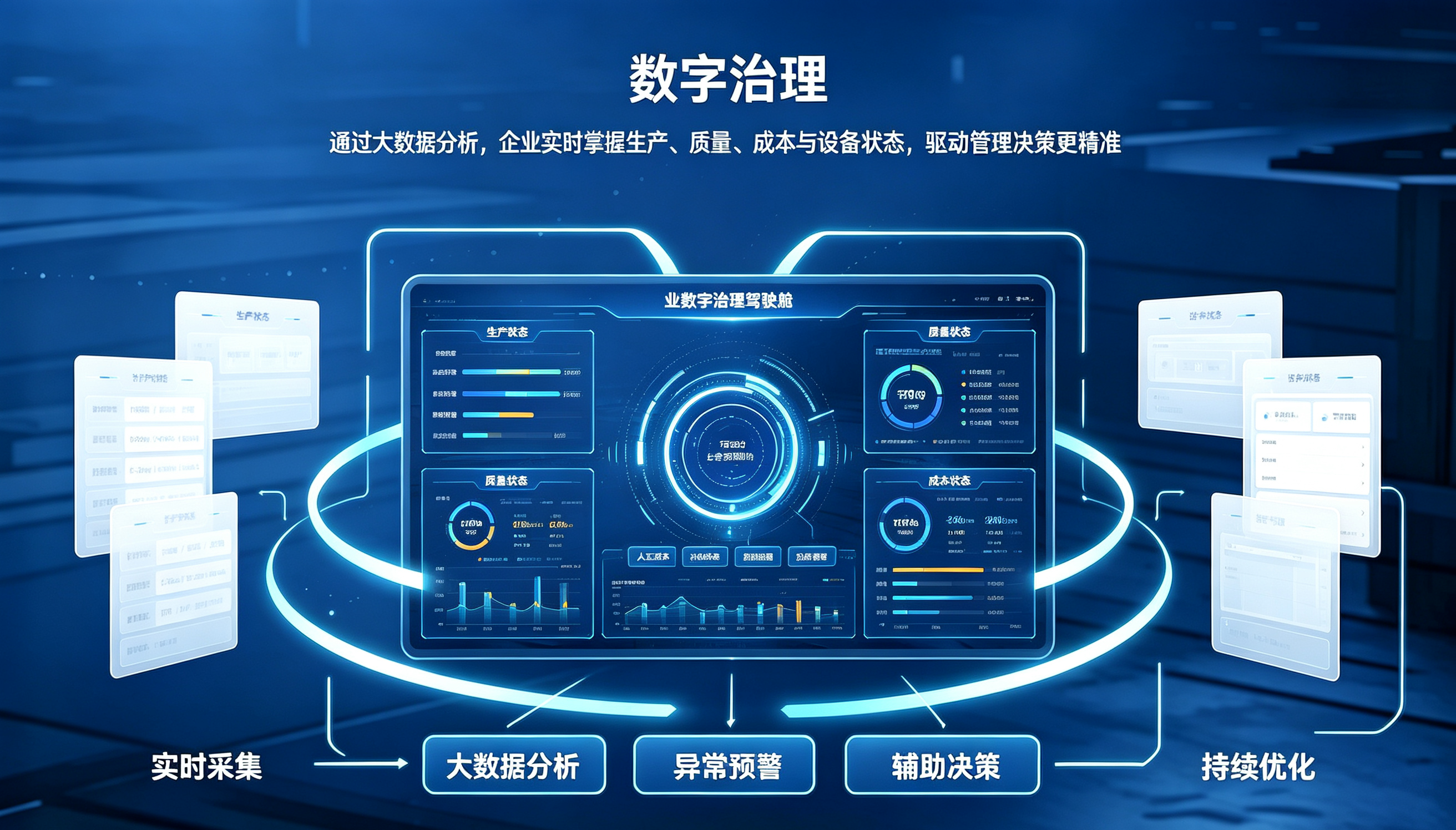 数字治理驾驶舱：生产、质量、成本、设备状态实时掌握，驱动管理决策