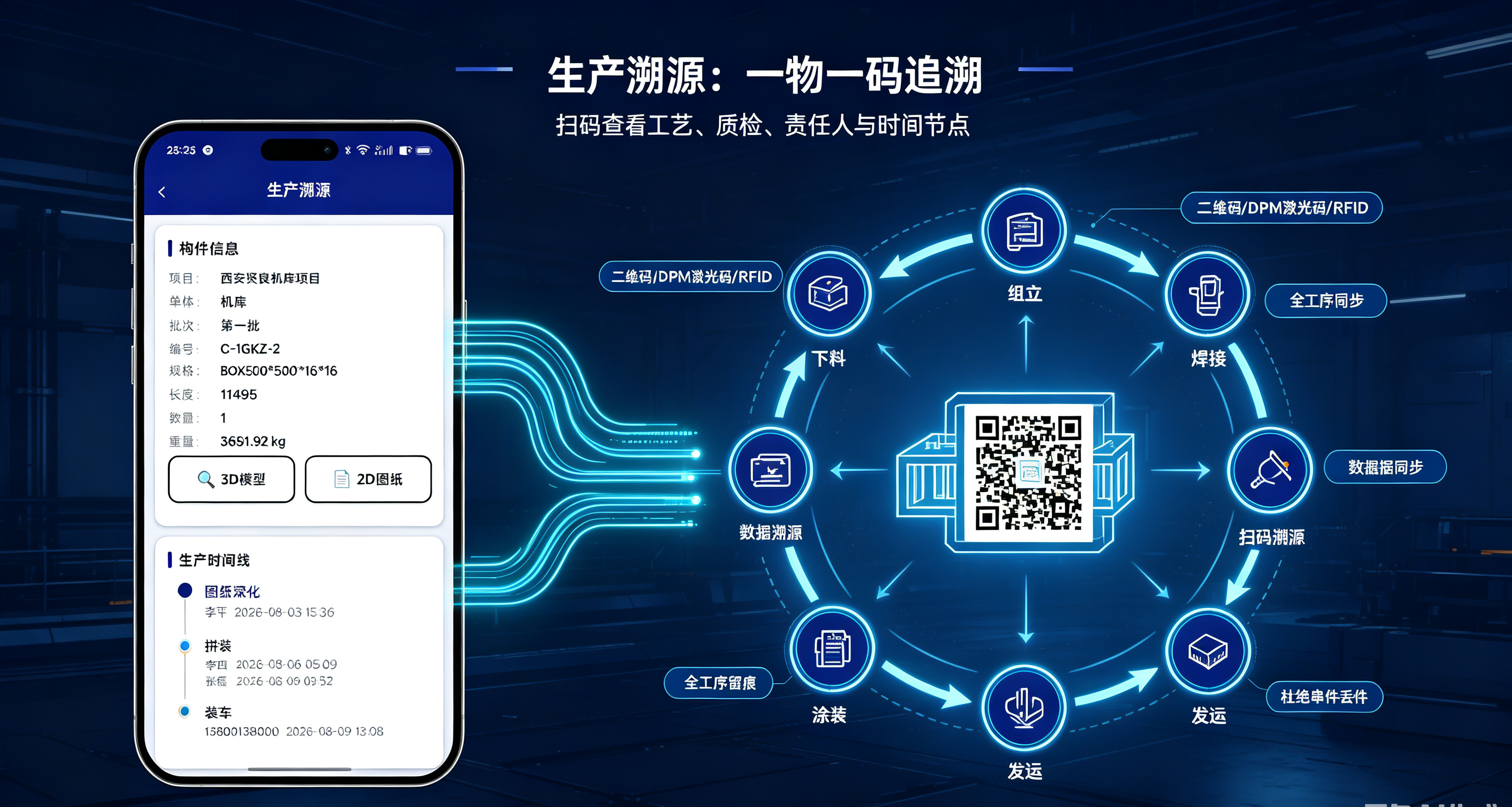 一物一码全流程追溯：构件数字身份证与工序履历